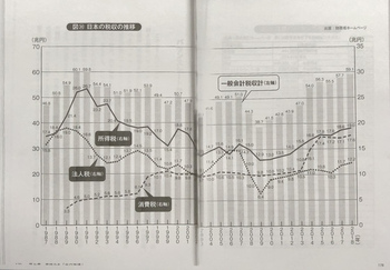 日本の税収の推移.jpg